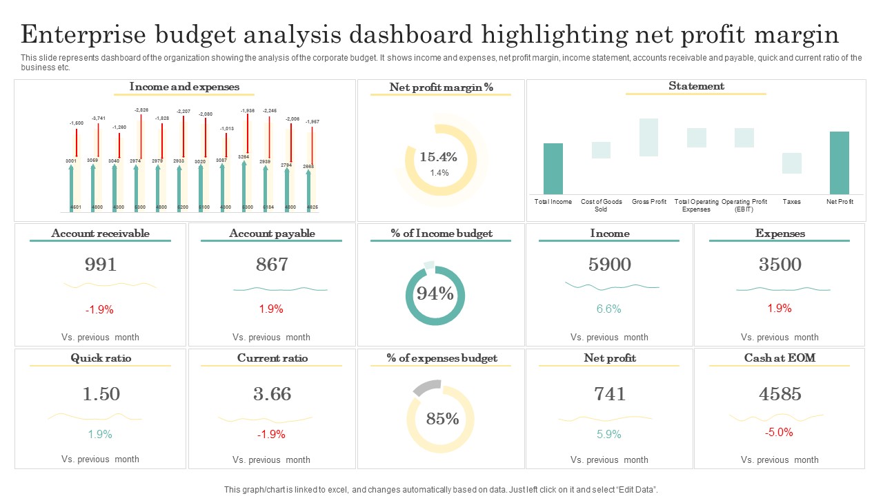 Enterprise Budget Analysis Dashboard Highlighting Net Profit Margin Clipart PDF