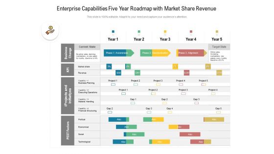 Enterprise Capabilities Five Year Roadmap With Market Share Revenue Pictures