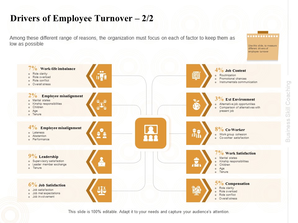 Enterprise Capabilities Training Drivers Of Employee Turnover Employee Ppt PowerPoint Presentation Layouts Files PDF