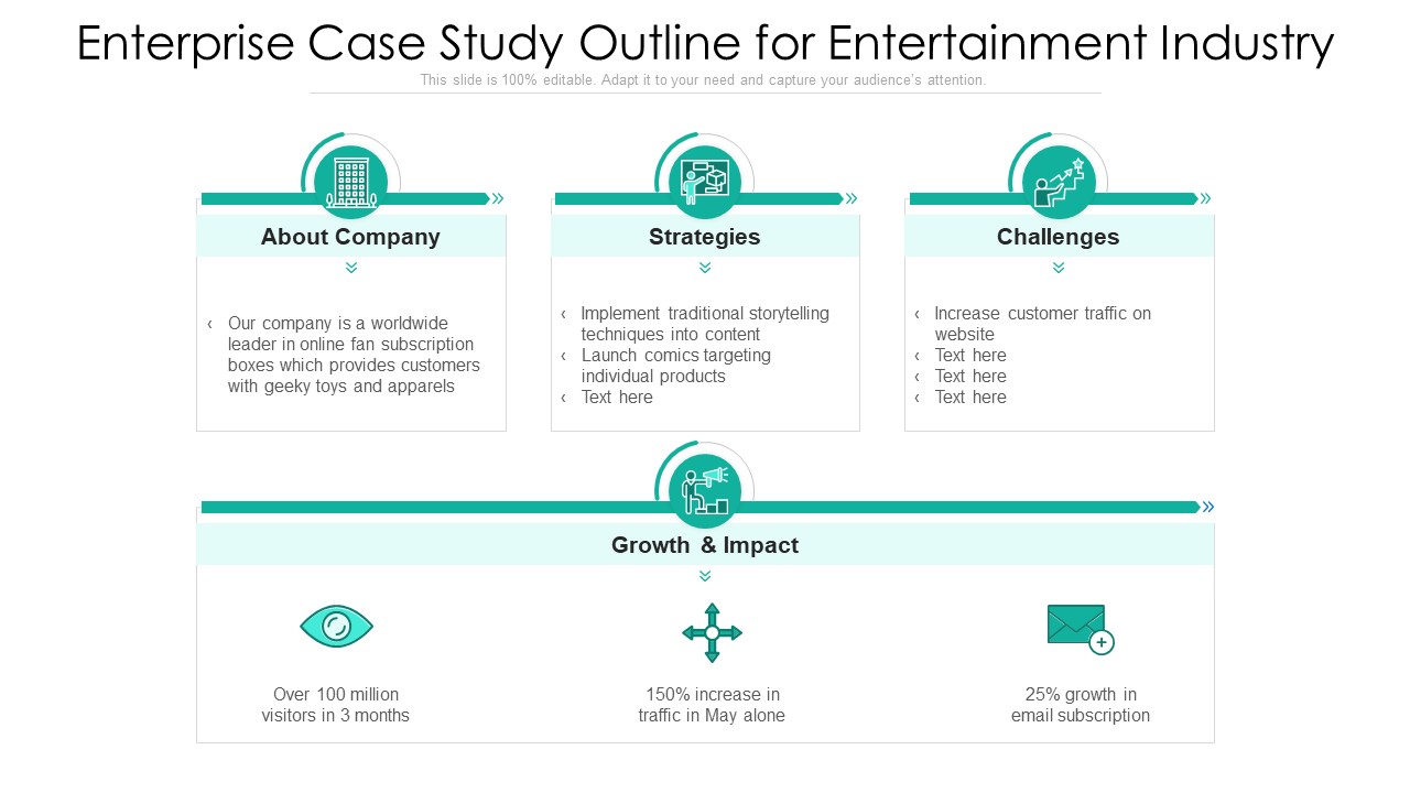 Enterprise Case Study Outline For Entertainment Industry Ppt Professional Objects PDF