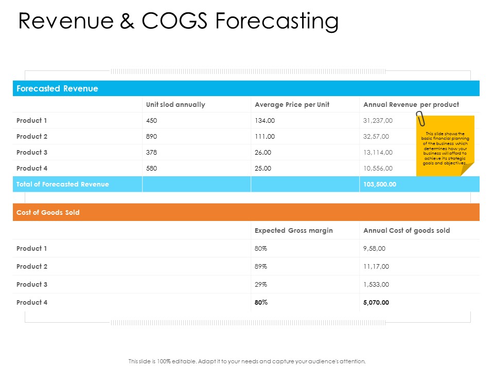 Enterprise Governance Revenue And Cogs Forecasting Infographics PDF