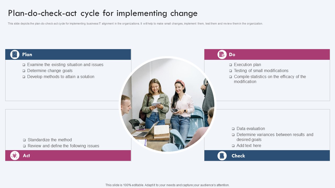 Enterprise IT Alignment Plan Do Check Act Cycle For Implementing Change Guidelines PDF