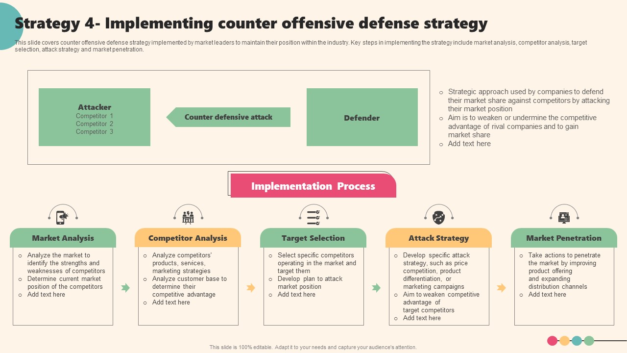 Enterprise Leaders Technique To Achieve Market Control Strategy 4 Implementing Counter Offensive Defense Strategy Template PDF