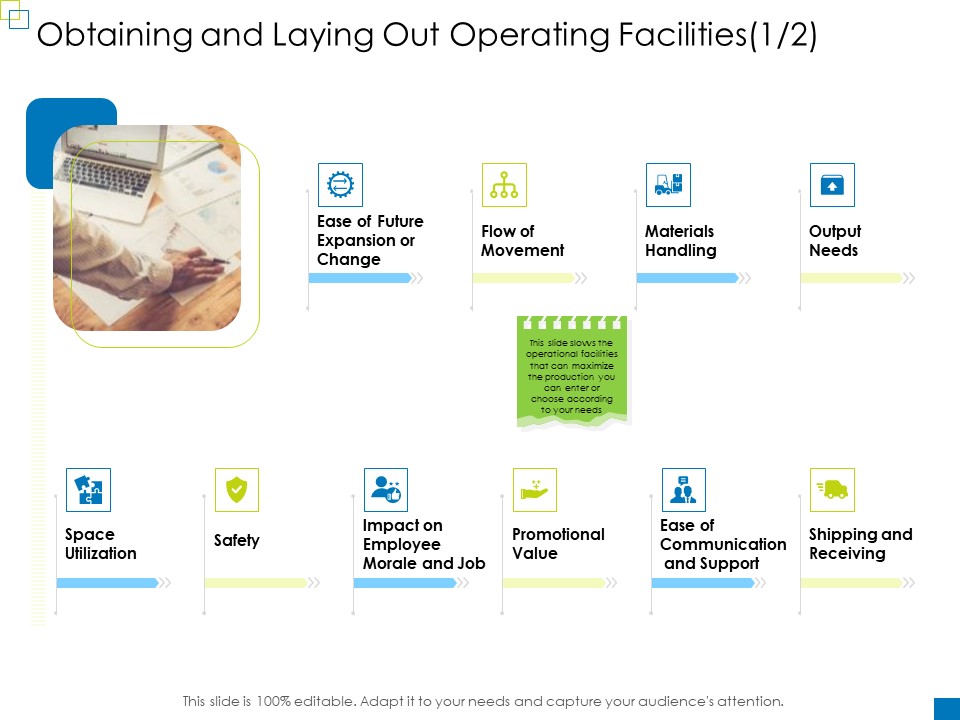 Enterprise Management Obtaining And Laying Out Operating Facilities Flow Diagrams PDF
