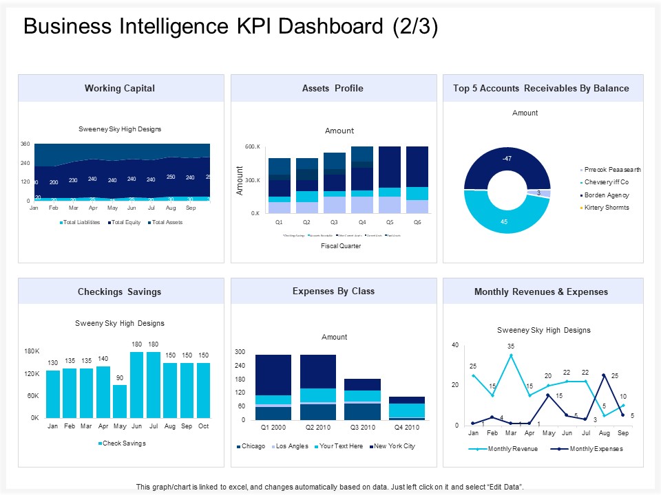 Enterprise Problem Solving And Intellect Business Intelligence KPI Dashboard Profile Ppt PowerPoint Presentation Summary Structure PDF