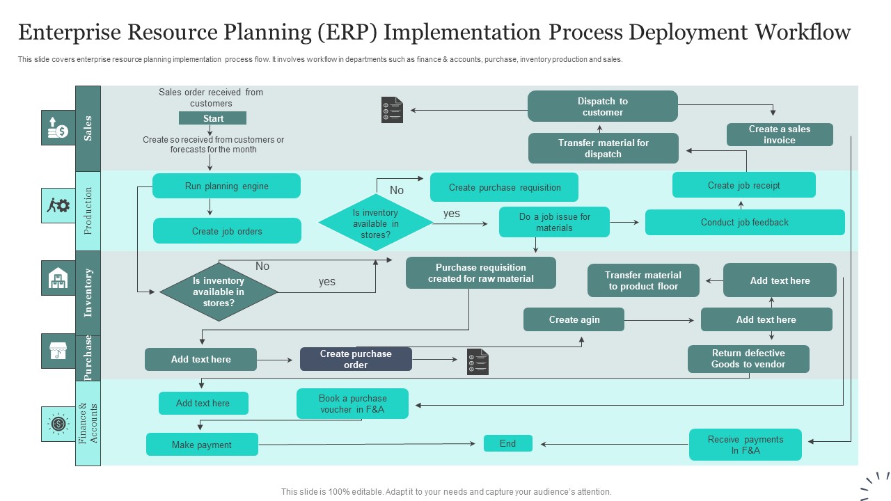 Enterprise Resource Planning ERP Implementation Process Deployment Workflow Portrait PDF