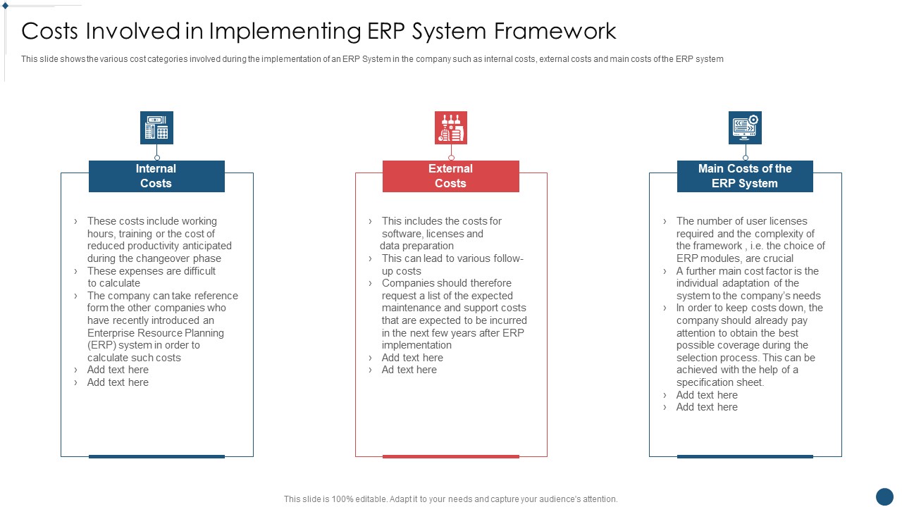 Enterprise Resource Planning System Framework Costs Involved In Implementing ERP System Introduction PDF