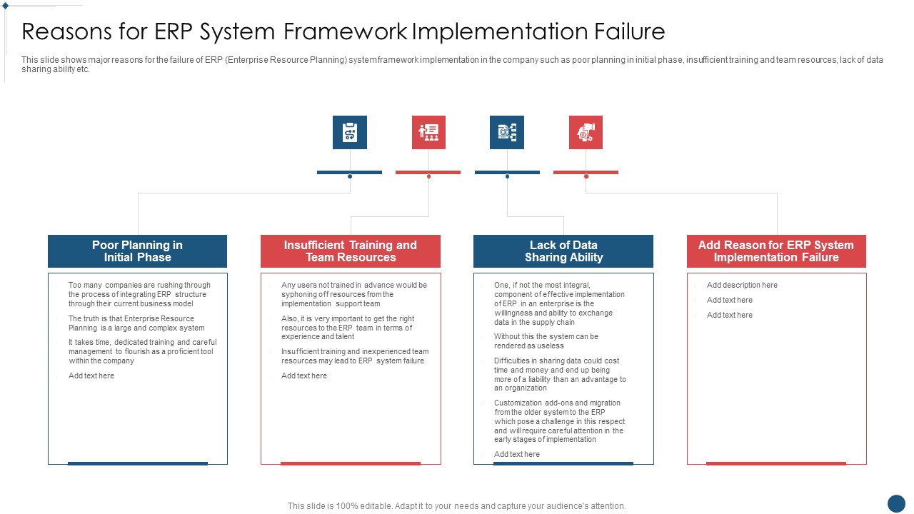 Enterprise Resource Planning System Framework Reasons For Erp System Framework Implementation Failure Guidelines PDF