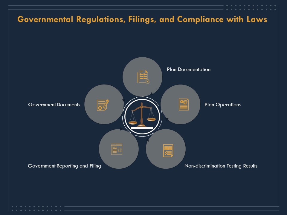 Enterprise Review Governmental Regulations Filings And Compliance With Laws Ppt Professional Slides PDF