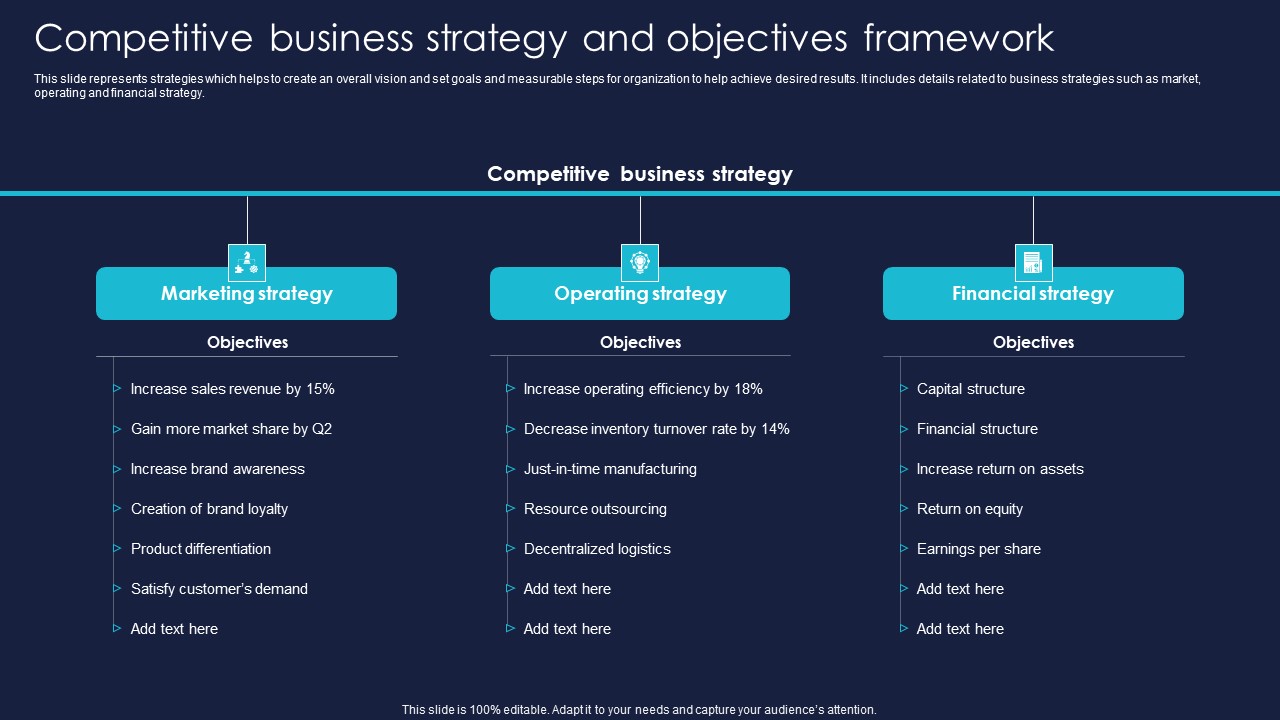 Enterprise Risk Management And Mitigation Program Competitive Business Strategy And Objectives Framework Rules PDF