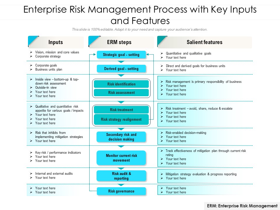 Enterprise Risk Management Process With Key Inputs And Features Ppt PowerPoint Presentation File Background Designs PDF