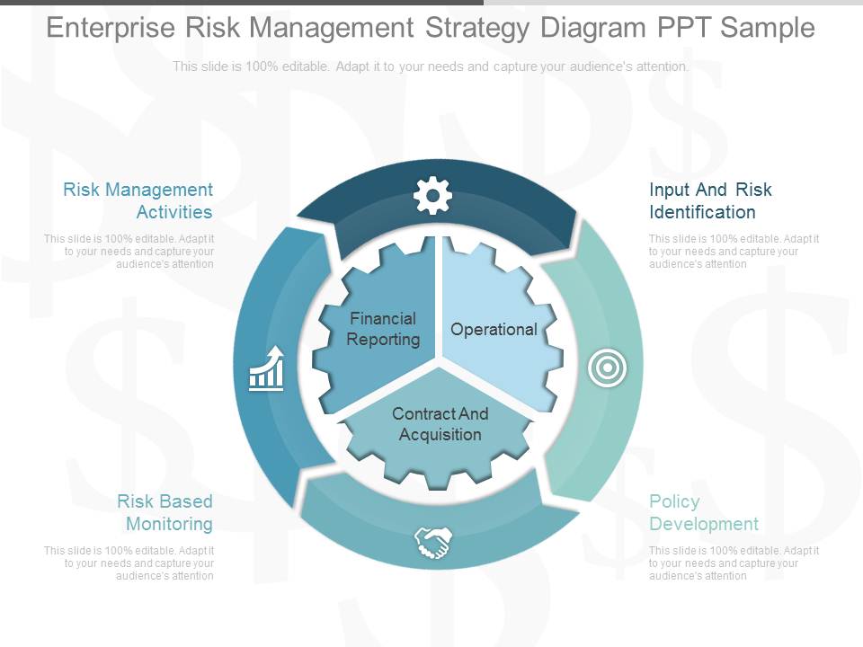 Enterprise Risk Management Strategy Diagram Ppt Sample