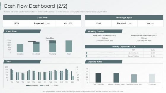 Enterprise Sustainability Performance Metrics Cash Flow Dashboard Inspiration PDF