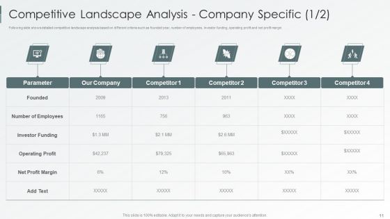 Enterprise Sustainability Performance Metrics Ppt PowerPoint Presentation Complete Deck With Slides