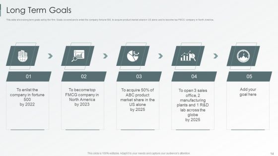 Enterprise Sustainability Performance Metrics Ppt PowerPoint Presentation Complete Deck With Slides