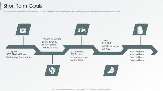 Enterprise Sustainability Performance Metrics Ppt PowerPoint Presentation Complete Deck With Slides