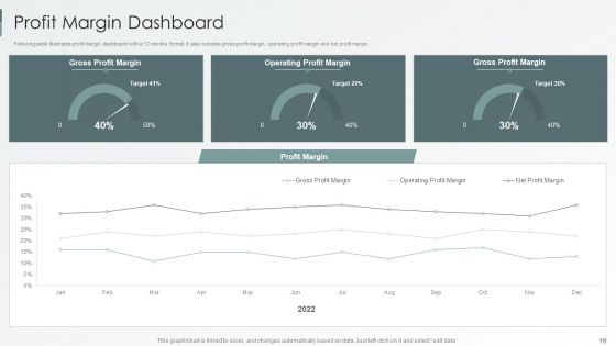 Enterprise Sustainability Performance Metrics Ppt PowerPoint Presentation Complete Deck With Slides