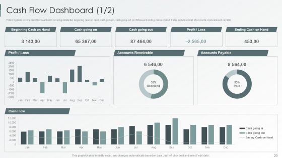 Enterprise Sustainability Performance Metrics Ppt PowerPoint Presentation Complete Deck With Slides