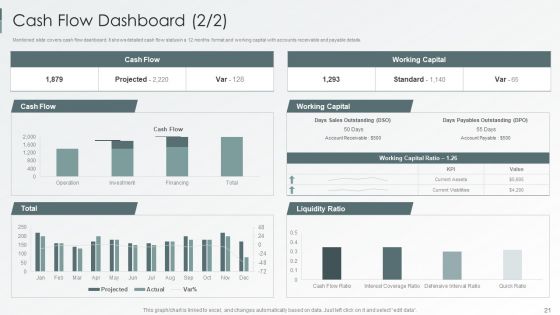 Enterprise Sustainability Performance Metrics Ppt PowerPoint Presentation Complete Deck With Slides