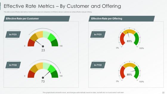 Enterprise Sustainability Performance Metrics Ppt PowerPoint Presentation Complete Deck With Slides