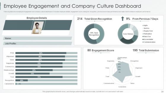 Enterprise Sustainability Performance Metrics Ppt PowerPoint Presentation Complete Deck With Slides