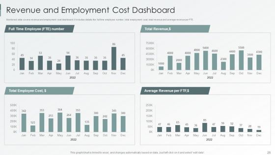 Enterprise Sustainability Performance Metrics Ppt PowerPoint Presentation Complete Deck With Slides