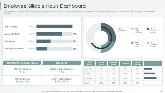 Enterprise Sustainability Performance Metrics Ppt PowerPoint Presentation Complete Deck With Slides