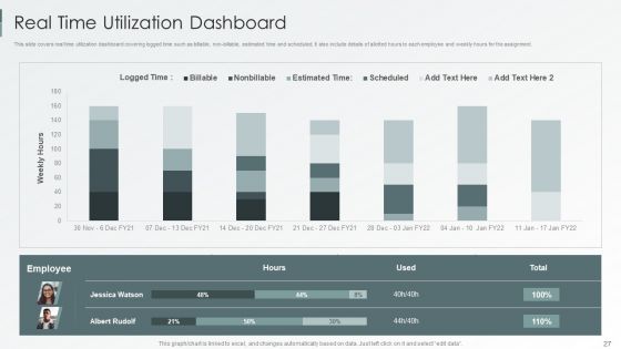 Enterprise Sustainability Performance Metrics Ppt PowerPoint Presentation Complete Deck With Slides