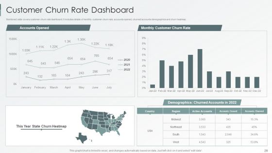 Enterprise Sustainability Performance Metrics Ppt PowerPoint Presentation Complete Deck With Slides