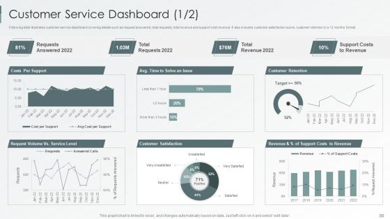 Enterprise Sustainability Performance Metrics Ppt PowerPoint Presentation Complete Deck With Slides