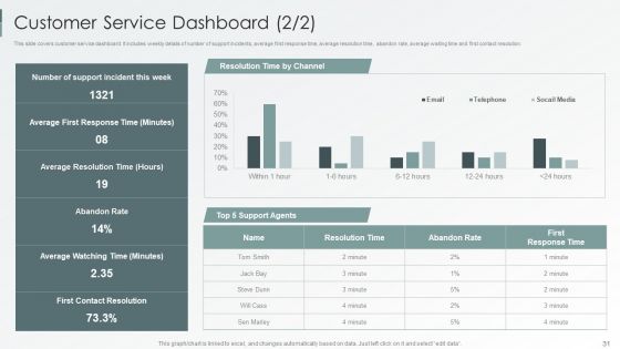 Enterprise Sustainability Performance Metrics Ppt PowerPoint Presentation Complete Deck With Slides