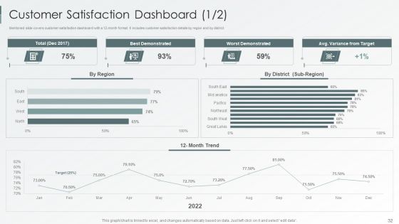 Enterprise Sustainability Performance Metrics Ppt PowerPoint Presentation Complete Deck With Slides