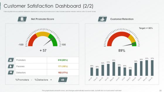Enterprise Sustainability Performance Metrics Ppt PowerPoint Presentation Complete Deck With Slides