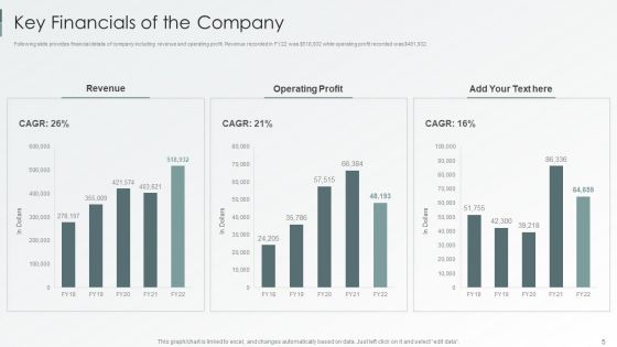 Enterprise Sustainability Performance Metrics Ppt PowerPoint Presentation Complete Deck With Slides