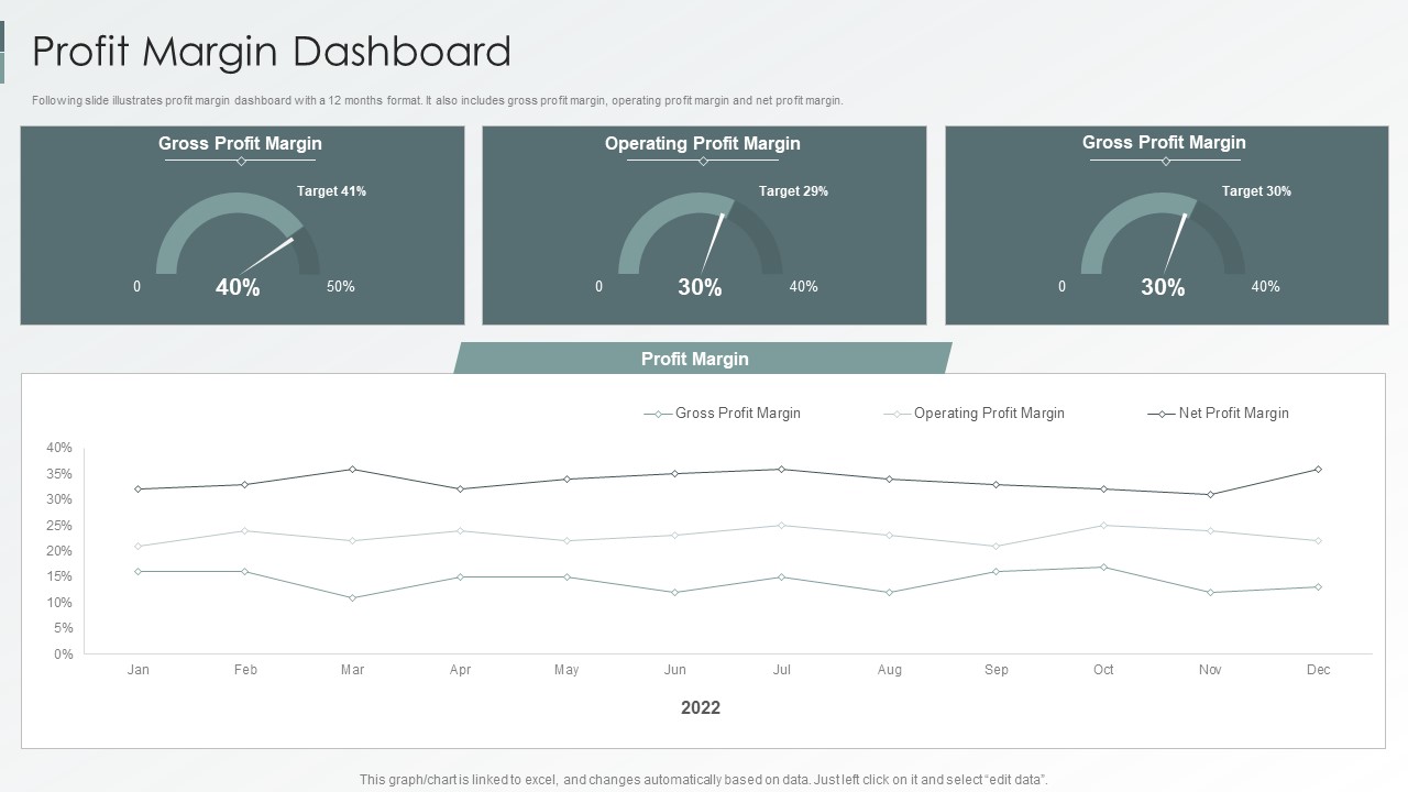 Enterprise Sustainability Performance Metrics Profit Margin Dashboard Brochure PDF