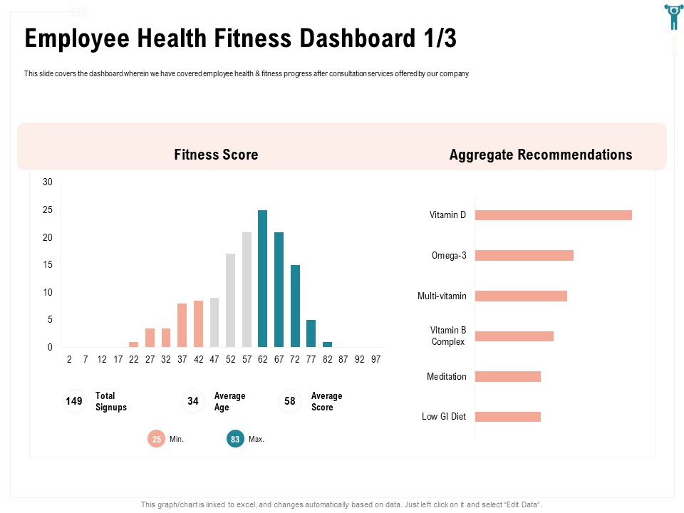 Enterprise Wellbeing Employee Health Fitness Dashboard Age Inspiration PDF