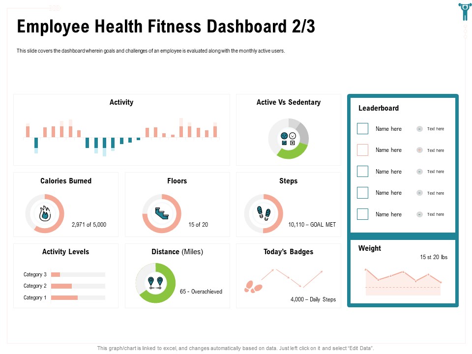 Enterprise Wellbeing Employee Health Fitness Dashboard Miles Clipart PDF