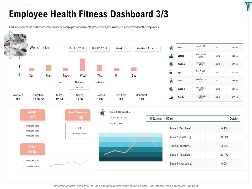 Enterprise Wellbeing Employee Health Fitness Dashboard Sample PDF