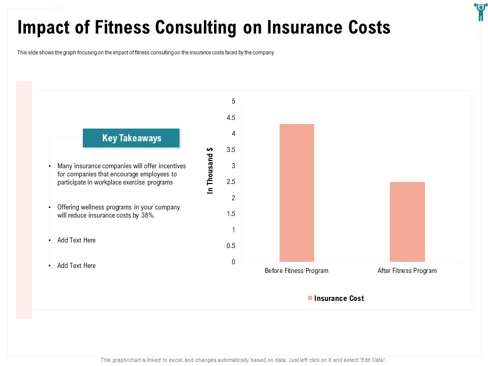 Enterprise Wellbeing Impact Of Fitness Consulting On Insurance Costs Icons PDF
