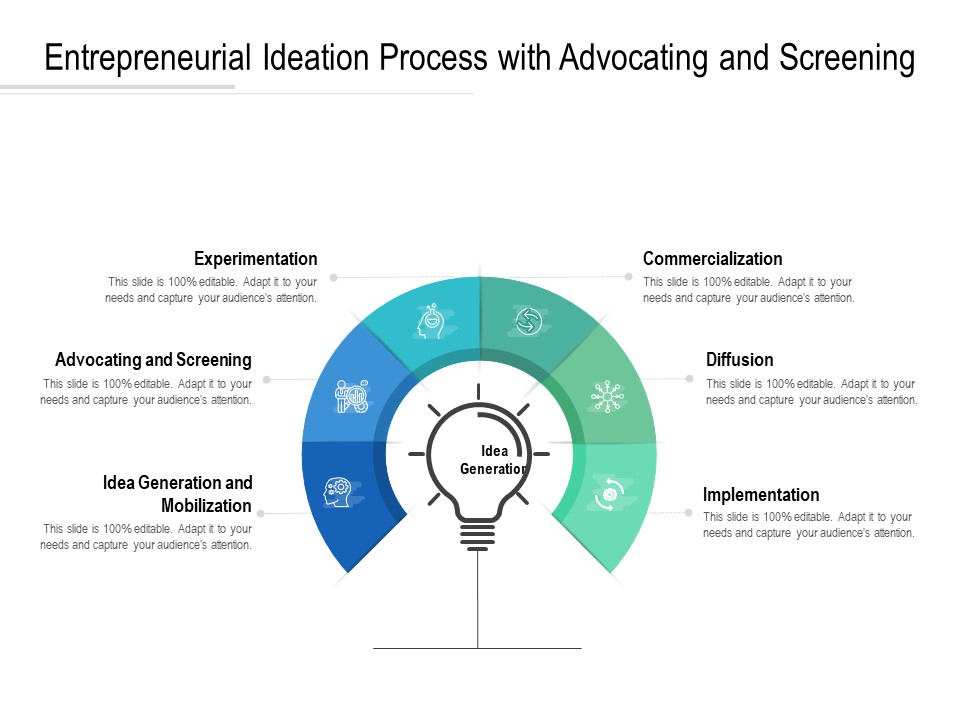 Entrepreneurial Ideation Process With Advocating And Screening Ppt PowerPoint Presentation File Files