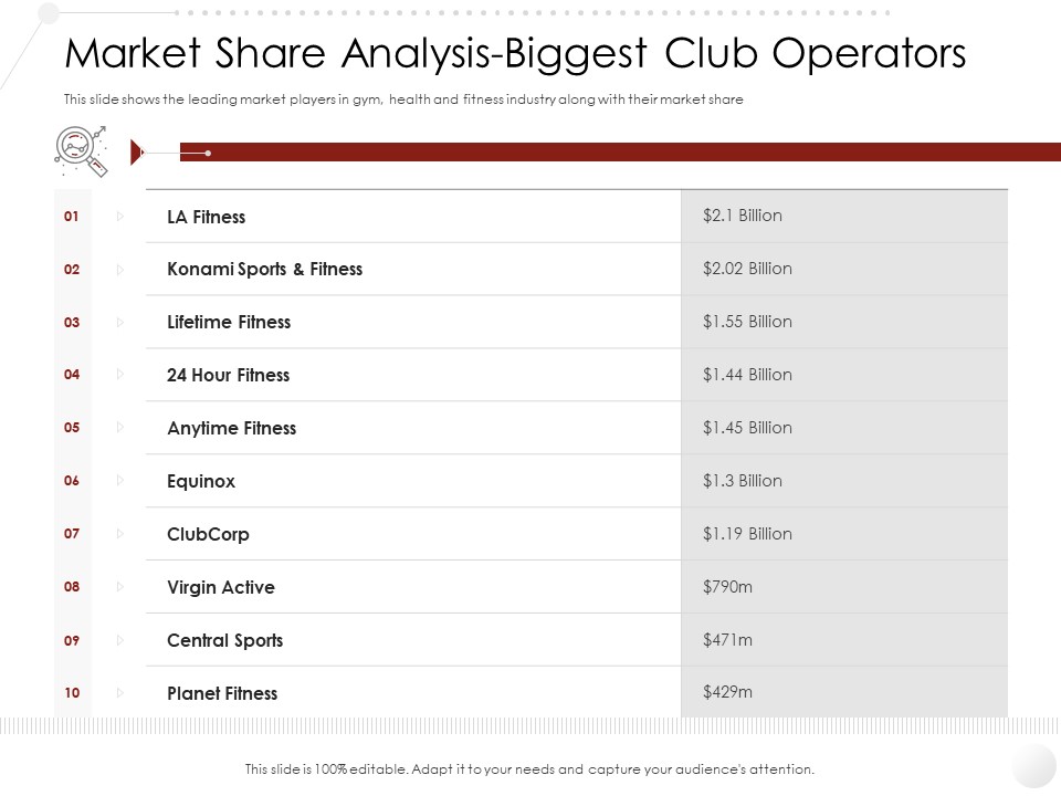 Entry Strategy Gym Health Fitness Clubs Industry Market Share Analysis Biggest Club Operators Background PDF