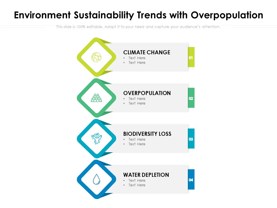 Environment Sustainability Trends With Overpopulation Ppt PowerPoint Presentation Slides Summary PDF