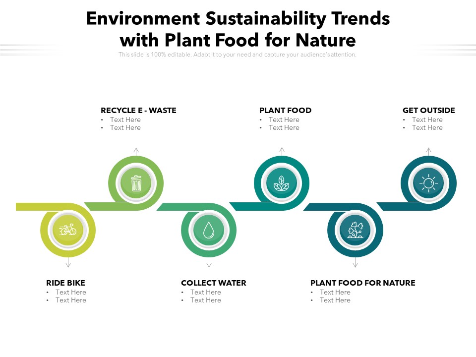 Environment Sustainability Trends With Plant Food For Nature Ppt PowerPoint Presentation Slides Pictures PDF