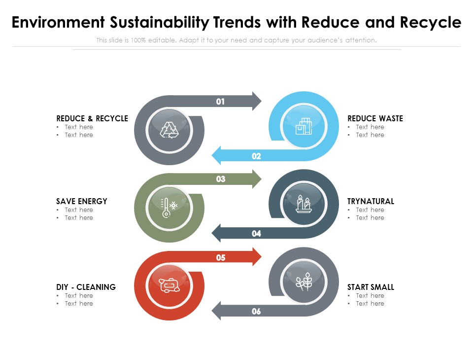 Environment Sustainability Trends With Reduce And Recycle Ppt PowerPoint Presentation File Graphics Download PDF