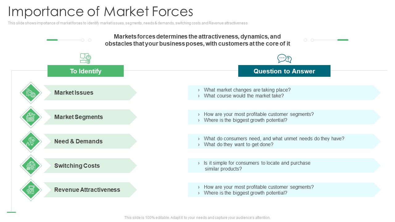 Environmental Assessment Importance Of Market Forces Ppt Ideas Picture PDF