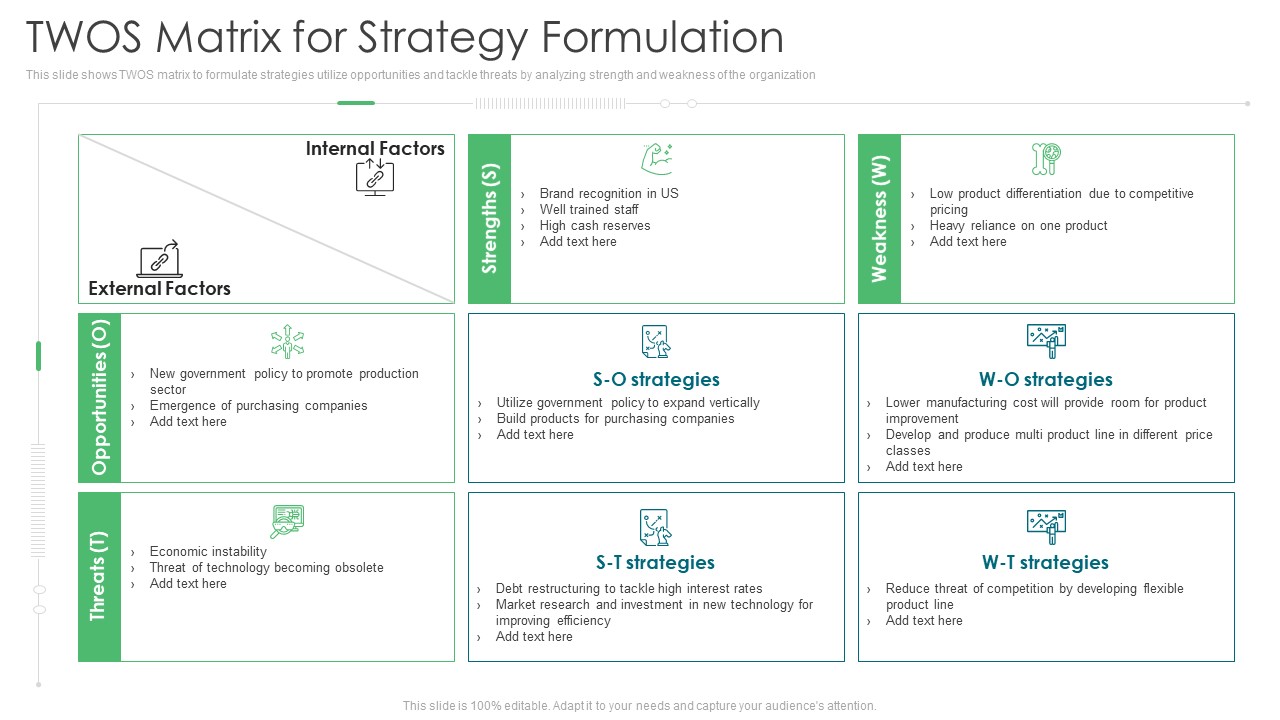 Environmental Assessment TWOS Matrix For Strategy Formulation Ppt Inspiration Background Images PDF