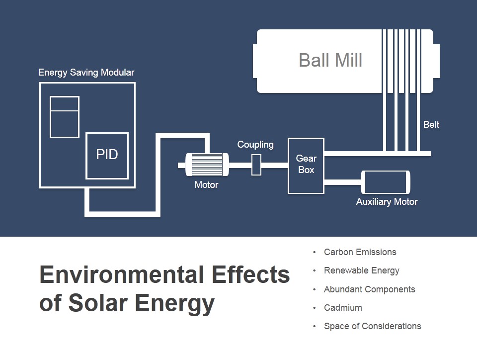 Environmental Effects Of Solar Energy Ppt PowerPoint Presentation Pictures File Formats