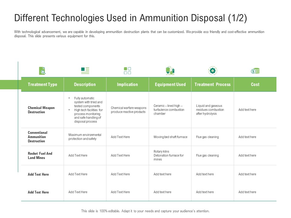 Environmental Friendly Technology Different Technologies Used In Ammunition Disposal Cost Information PDF