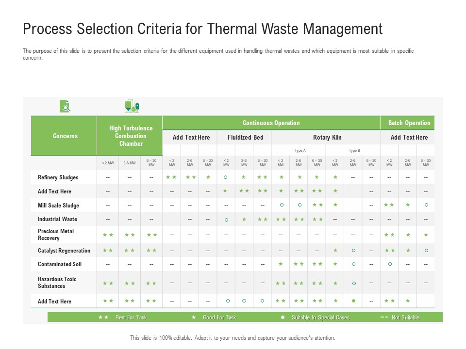 Environmental Friendly Technology Process Selection Criteria For Thermal Waste Management Structure PDF