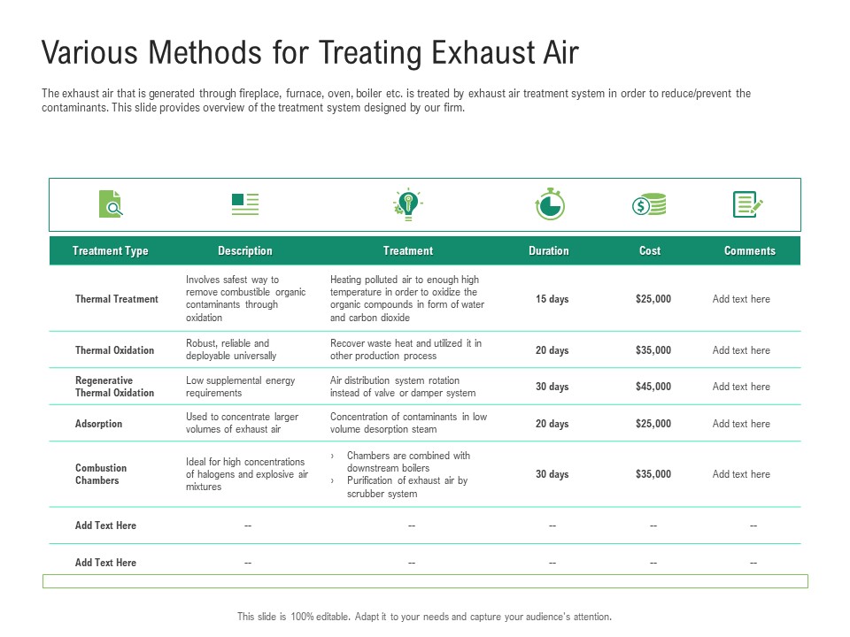 Environmental Friendly Technology Various Methods For Treating Exhaust Air Themes PDF